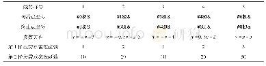 《表1 交通线路各子区段的参数设定》