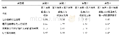 表7 各场景数据对比：自发光人行横道对减少机动车“抢行”的效果研究