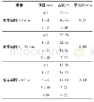 表5 公交提前到达站点乘客接受时间统计表