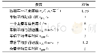 表3 各参数取值：城市对外交通枢纽出租车换乘效率分析与优化