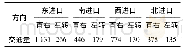 表2 各进口道高峰小时交通量