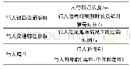 表1 行人过街参数及行人属性