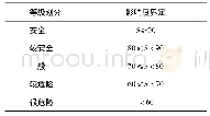 表2 交通安全影响度界定及等级划分