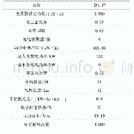 《表1 仿真算例参数设置：基于模糊隶属度的充电站多目标优化调度》