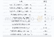 《表1 柔性直流配电系统主要仿真参数》