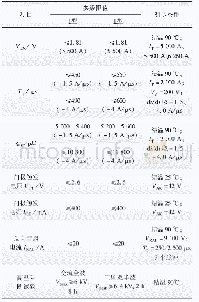 《表3 新一代±800 k V/8 GW工程用晶闸管专项试验参数》