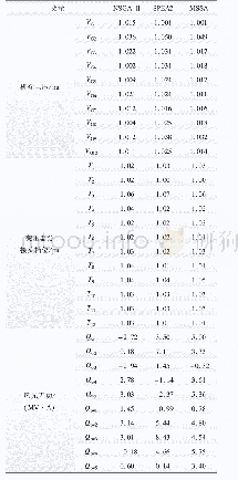 《表7 IEEE 39节点系统折中解优化结果统计表》