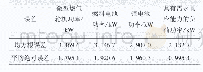 表4 误差分析：基于神经网络的微电网参与上层电网实时优化调度策略