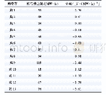 表3 购电用户竞价信息：可再生能源消纳背景下直接交易中的二次出清与定价