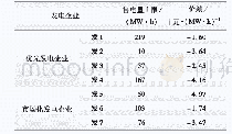 《表2 发电企业竞价信息：可再生能源消纳背景下直接交易中的二次出清与定价》