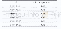 表2 电价参数：面向有源配电网运行经济性的智能储能软开关规划