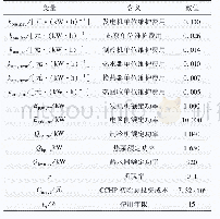 表1 CCHP系统参数：偏差电量考核机制下售电公司CCHP系统运行优化模型