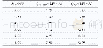 表1 不同光伏有功出力时逆变器的最大无功功率和实际无功功率