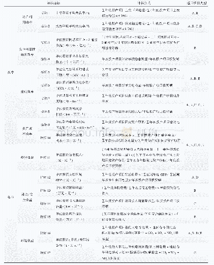 表1 考虑输配电价改革和单位产出的220 k V不同类型项目效率效益评估指标