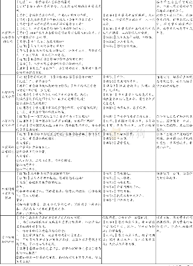 《表1“水资源的合理利用”的有效提问教学设计》