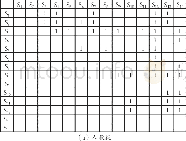 《表3 有向形成表格：基于解释结构模型的高中地理教材比较分析——以人教版与中图版必修2“城市内部空间结构”为例》