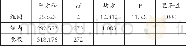 《表2 不同学校学生分析地图的单因素方差分析》