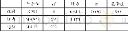 《表6 不同年级学生绘制地图的单因素方差分析》