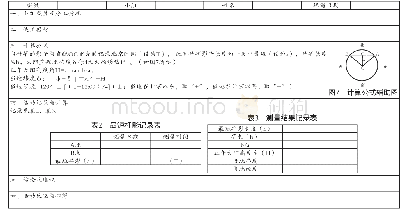 《表1 正午太阳高度角和当地经纬度测量活动报告》