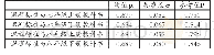 《表3 均值μ、标准差σ和0.05水平显著性参考值P0》