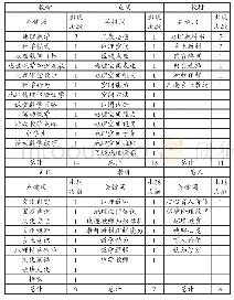 《表2 博士论文6大关键词分析》