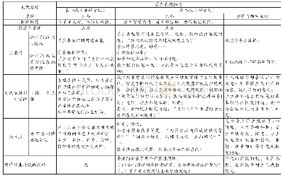 《表3 基于咸宁地学景观的大学生旅行表现表》