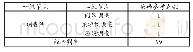 《表2 学情分析的方法一级和二级节点编码参考点数汇总》