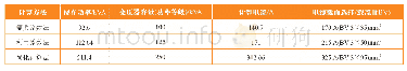 《表5 三种方法计算结果比较》