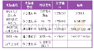 《表1 常见坐标系参数比较》