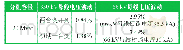 《表4 750 kV变电站通用设计方案750-A3-166 kV母线电压波动计算表》