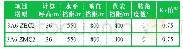 《表6 3A6-ZBC2和3A6-ZMC2使用条件对比》