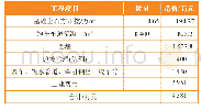 《表2 缆车式取水方案造价》