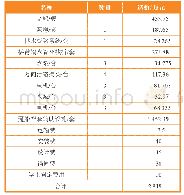 《表3 一级趸船取水方案造价表》