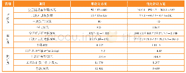 表5 经济性比较表：火电厂大容量空压机系统节能设计探讨