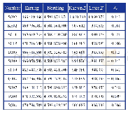 表1 激光点云与检查点高程误差统计单位：m