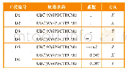 表3 地震频谱工况设定：发电厂汽水管道地震反应谱动力分析方法探讨