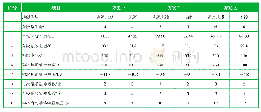 表3 地线融冰接线方案比较表