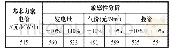 《表7 H型燃机敏感性分析表》