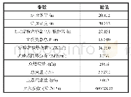 表1 炉膛BMCR工况设计参数