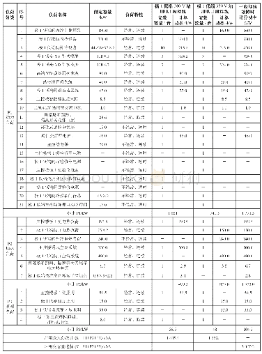 表1 负荷平衡算例：±800kV特高压换流站交流站用电系统设计优化分析