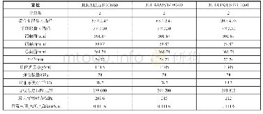 表6 优化后导线技术条件对比