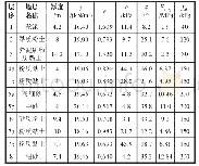 表1 土层物理学指标：托板桩法处理变电站极软地基的现场试验研究