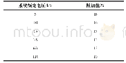 《表1 配电装置增加的接地电容电流》