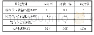 表1 3种接线模式比较：适用于高可靠性供电区的柔性配电网接线模式研究