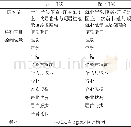 《表2 模型及变量选择Tab.2 Model and variable selection》