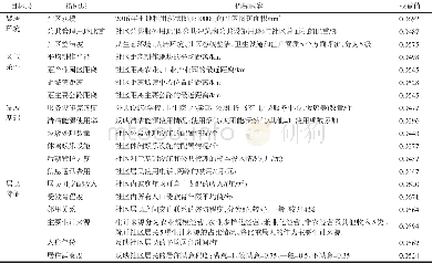 《表1 镇村社区综合质量指标体系及其权重Tab.1 Comprehensive quality evaluation index system and weights of village and t