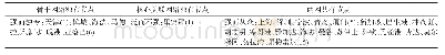 《表5 隶属于两个网络中的港口节点Tab.5 Port nodes belonging to two networks》