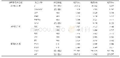 《表7 三案例地模型拟合比较Tab.7 Model fitting comparison in three studied cases》