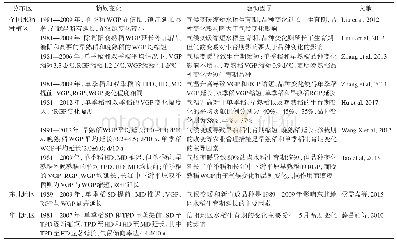 表3 中国水稻物候变化特征及驱动因子Tab.3 Characteristics of change and driving factors of rice phenology in China