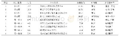 《表3 北京电影产业网络递推权力分布》